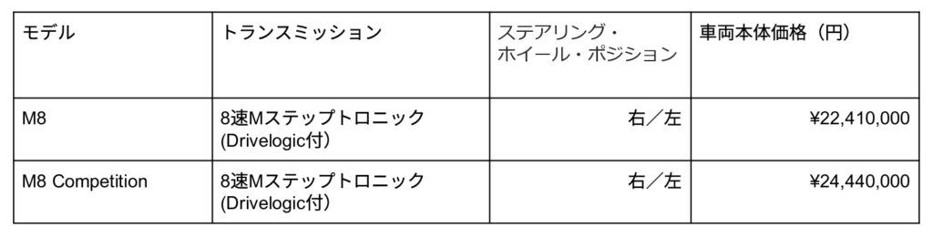 BMW M8 クーペの価格