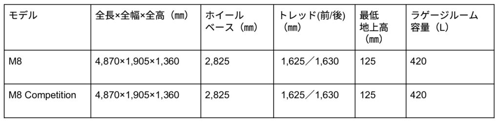 BMW M8 クーペのサイズ