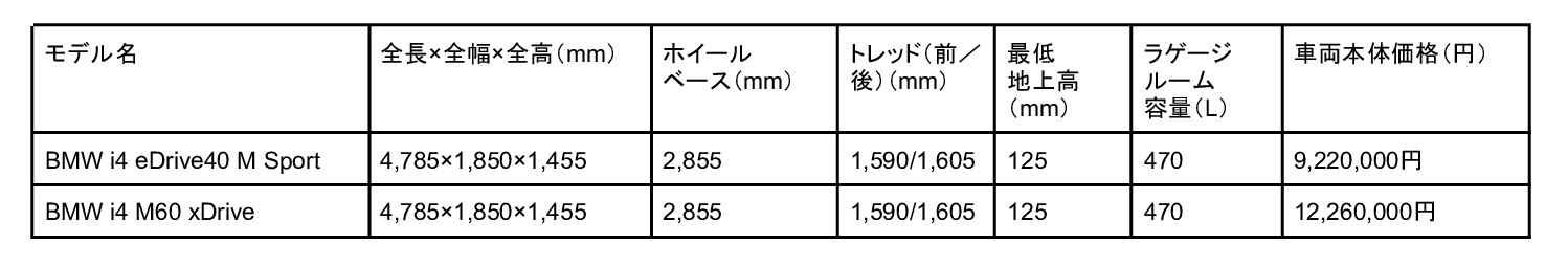 BMW i4の基本スペック表