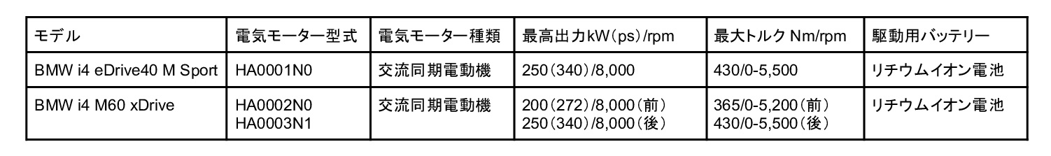 BMW i4の走行性能