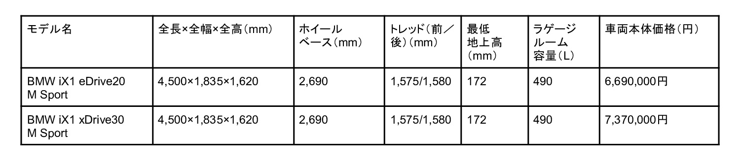 BMW iX1の基本スペック表