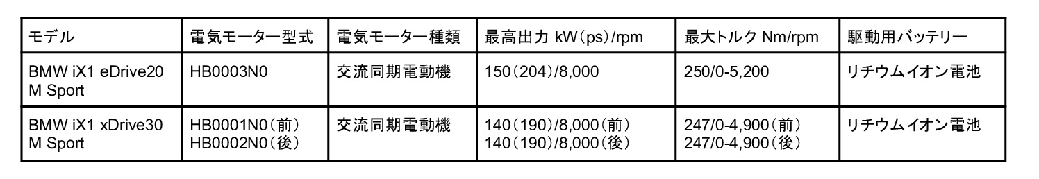 BMW iX1の走行性能