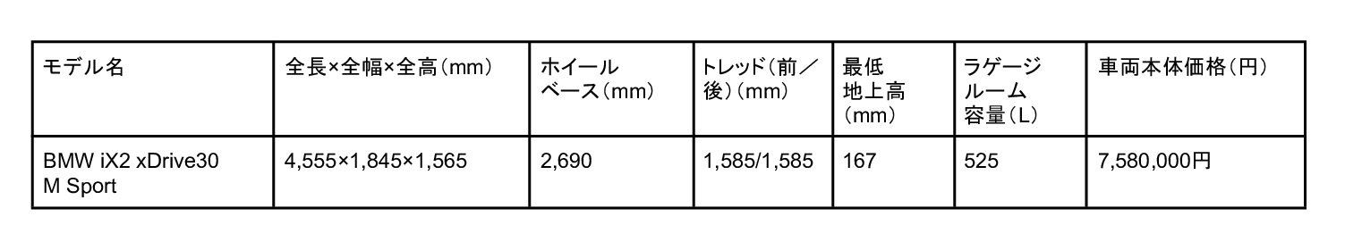 BMW iX2の基本スペック表