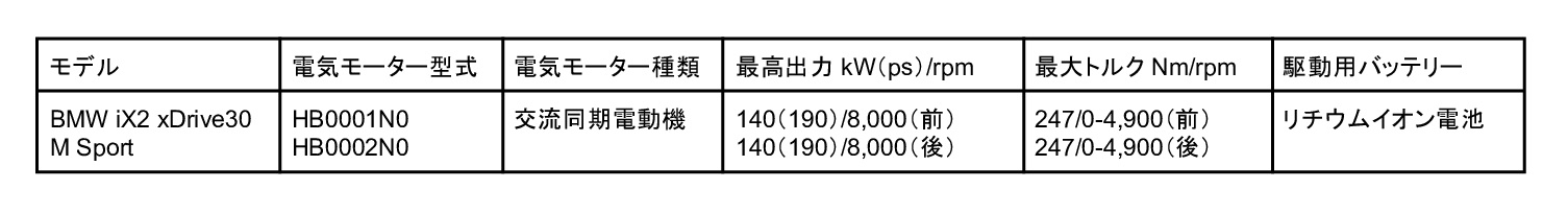 BMW iX2の走行性能
