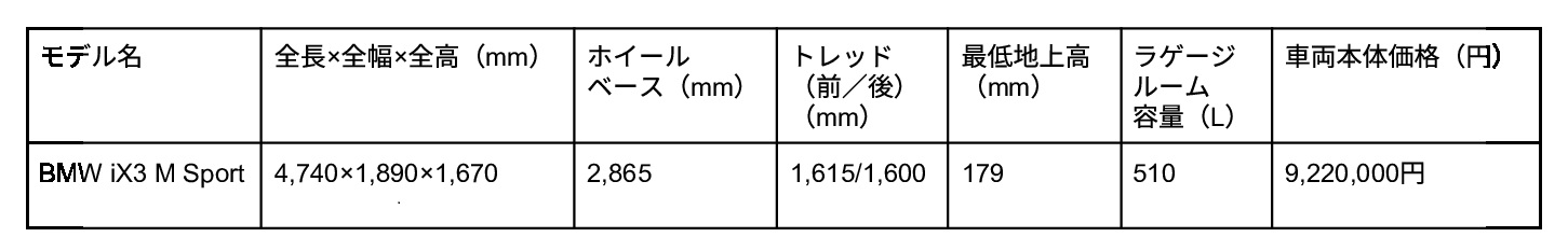 BMW iX3の基本スペック表