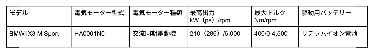 BMW iX3の走行性能
